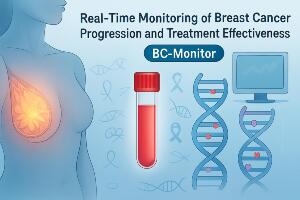BC-Monitor: Towards a Routinely Accessible Circulating Tumor DNA-Based Tool for Real-Time Monitoring Breast Cancer Progression and Treatment Effectiveness